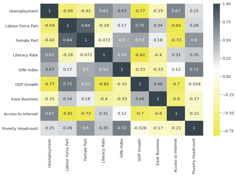 Unemployment in South Africa | Unemployment-in-South-Africa